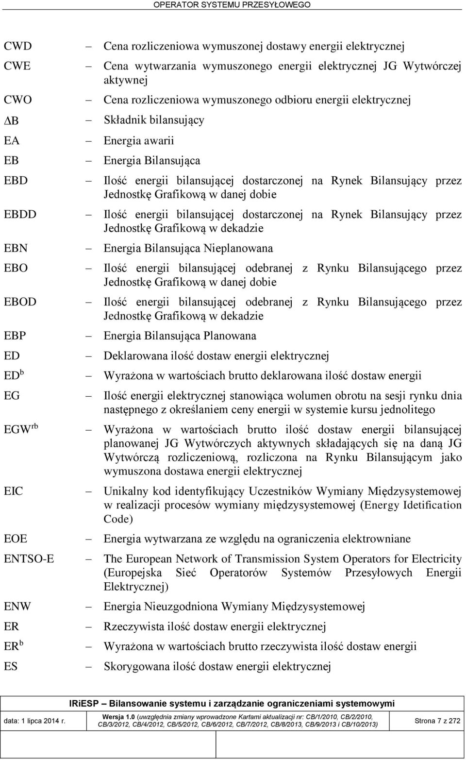 energii bilansującej dostarczonej na Rynek Bilansujący przez Jednostkę Grafikową w dekadzie EBN Energia Bilansująca Nieplanowana EBO Ilość energii bilansującej odebranej z Rynku Bilansującego przez