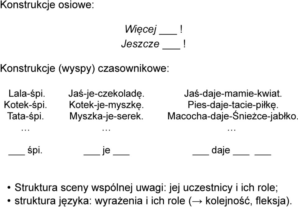 Pies-daje-tacie-piłkę. Macocha-daje-Śnieżce-jabłko.