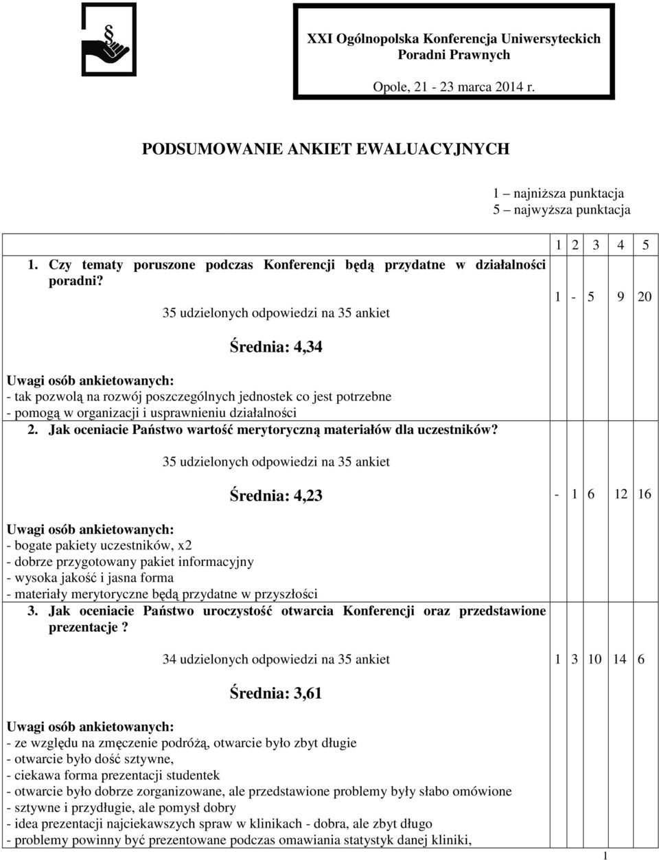 1 2 3 4 5 1-5 9 20 Średnia: 4,34 - tak pozwolą na rozwój poszczególnych jednostek co jest potrzebne - pomogą w organizacji i usprawnieniu działalności 2.