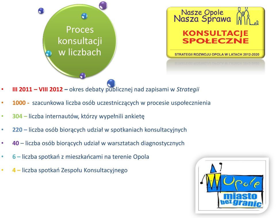 ankietę 220 liczba osób biorących udział w spotkaniach konsultacyjnych 40 liczba osób biorących udział w