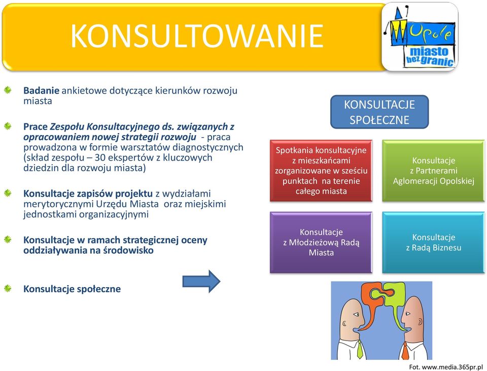 Konsultacje zapisów projektu z wydziałami merytorycznymi Urzędu Miasta oraz miejskimi jednostkami organizacyjnymi Konsultacje w ramach strategicznej oceny oddziaływania na środowisko