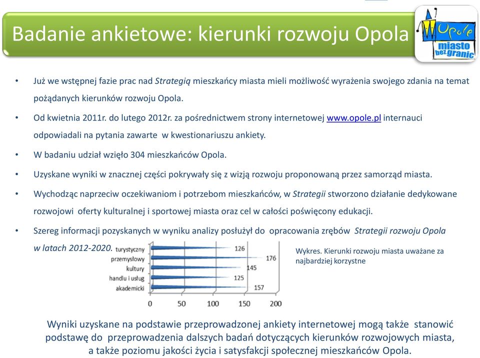 W badaniu udział wzięło 304 mieszkańców Opola. Uzyskane wyniki w znacznej części pokrywały się z wizją rozwoju proponowaną przez samorząd miasta.