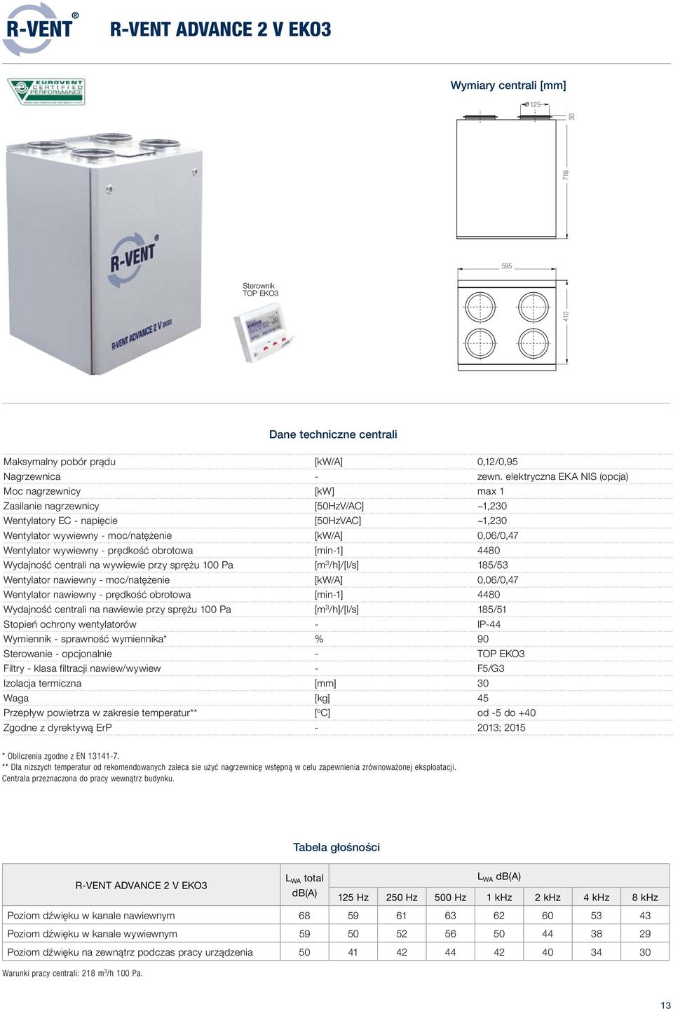 - prędkość obrotowa [min-1] 4480 Wydajność centrali na ie przy sprężu 100 Pa / 185/53 Wentylator ny - moc/natężenie [kw/a] 0,06/0,47 Wentylator ny - prędkość obrotowa [min-1] 4480 Wydajność centrali