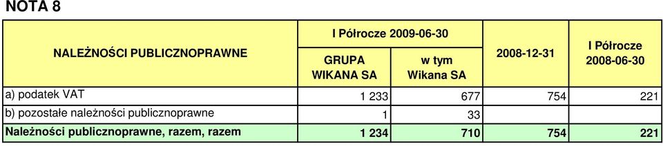 publicznoprawne Należności publicznoprawne,