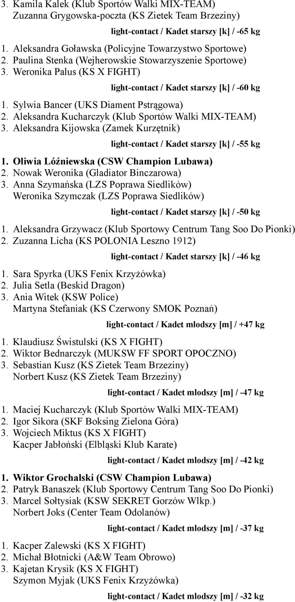 Aleksandra Kucharczyk (Klub Sportów Walki MIX-TEAM) 3. Aleksandra Kijowska (Zamek Kurzętnik) light-contact / Kadet starszy [k] / -55 kg 1. Oliwia Lóźniewska (CSW Champion Lubawa) 2.