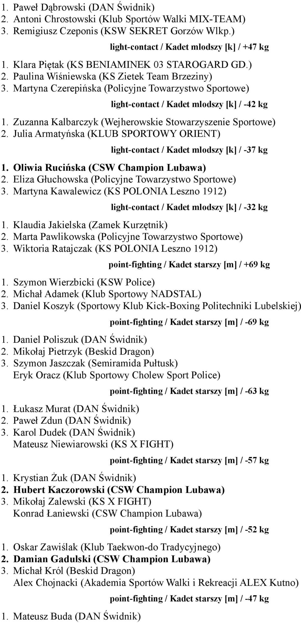 Zuzanna Kalbarczyk (Wejherowskie Stowarzyszenie Sportowe) 2. Julia Armatyńska (KLUB SPORTOWY ORIENT) light-contact / Kadet mlodszy [k] / -37 kg 1. Oliwia Rucińska (CSW Champion Lubawa) 2.