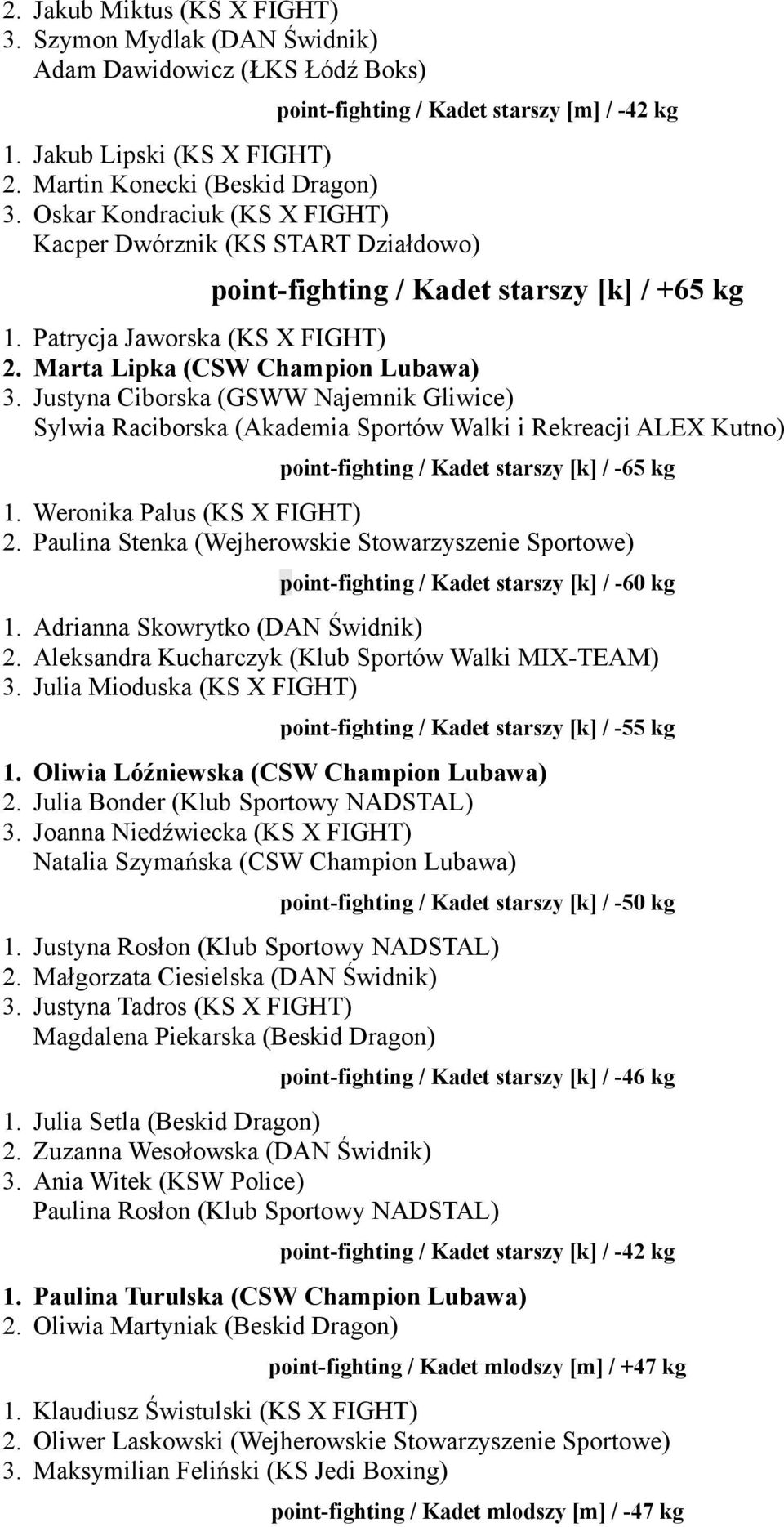Marta Lipka (CSW Champion Lubawa) 3. Justyna Ciborska (GSWW Najemnik Gliwice) Sylwia Raciborska (Akademia Sportów Walki i Rekreacji ALEX Kutno) point-fighting / Kadet starszy [k] / -65 kg 1.