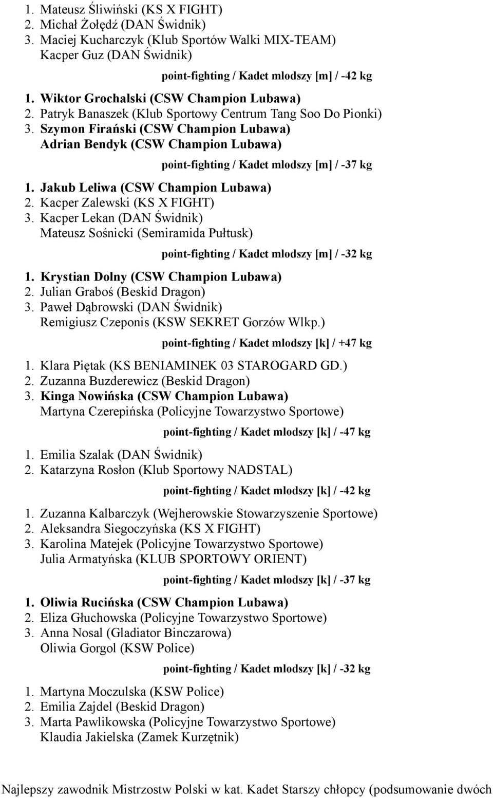 Szymon Firański (CSW Champion Lubawa) Adrian Bendyk (CSW Champion Lubawa) point-fighting / Kadet mlodszy [m] / -37 kg 1. Jakub Leliwa (CSW Champion Lubawa) 2. Kacper Zalewski (KS X FIGHT) 3.