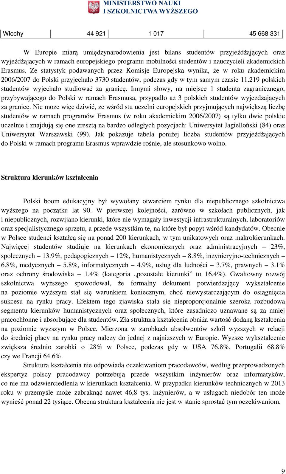 219 plskich studentów wyjechał studiwać za granicę. Innymi słwy, na miejsce 1 studenta zagraniczneg, przybywająceg d Plski w ramach Erasmusa, przypadł aż 3 plskich studentów wyjeżdżających za granicę.