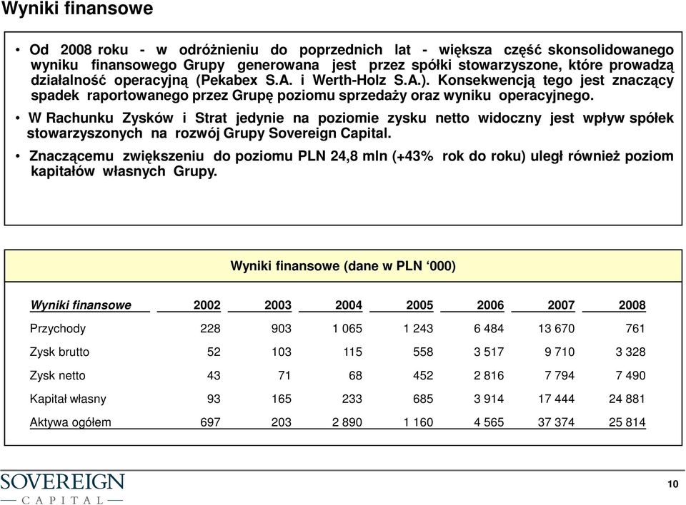 W Rachunku Zysków i Strat jedynie na poziomie zysku netto widoczny jest wpływ spółek stowarzyszonych na rozwój Grupy Sovereign Capital.