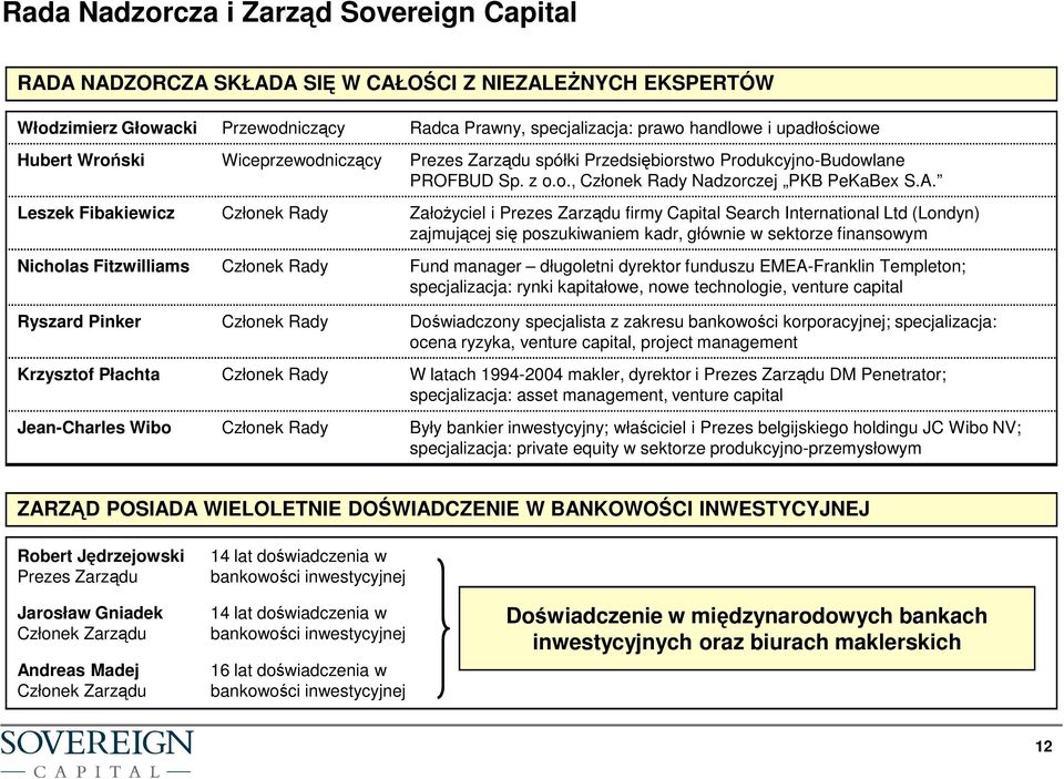 Leszek Fibakiewicz Członek Rady ZałoŜyciel i Prezes Zarządu firmy Capital Search International Ltd (Londyn) zajmującej się poszukiwaniem kadr, głównie w sektorze finansowym Nicholas Fitzwilliams