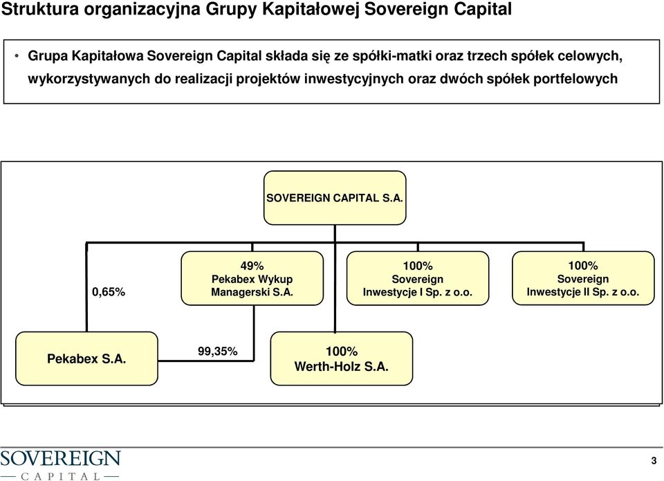 dwóch spółek portfelowych SOVEREIGN CAPITAL S.A. 0,65% 49% Pekabex Wykup Managerski S.A. 100% Sovereign Inwestycje I Sp.