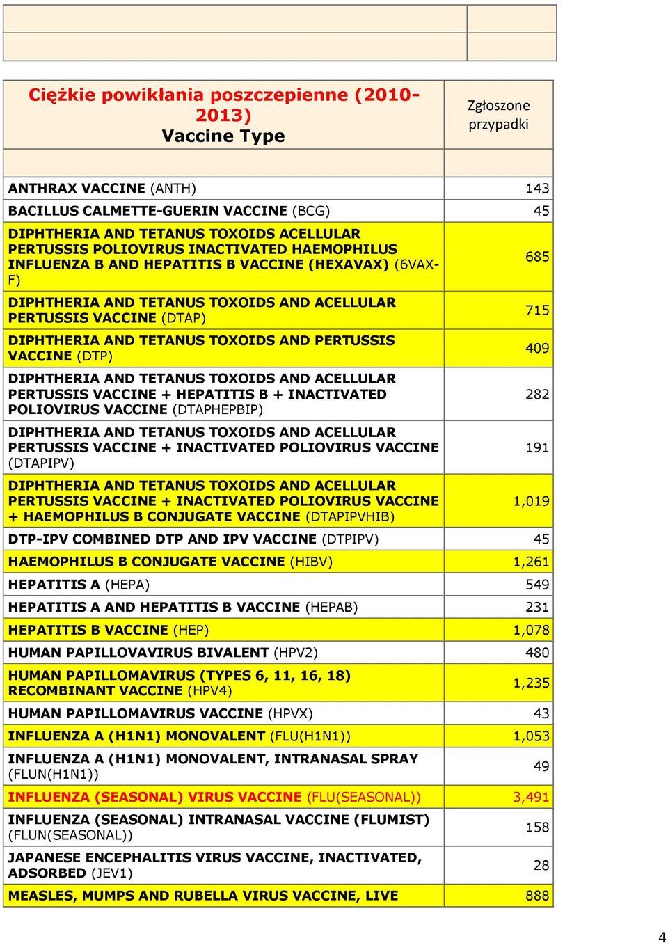 HEPATITIS B + INACTIVATED POLIOVIRUS VACCINE (DTAPHEPBIP) PERTUSSIS VACCINE + INACTIVATED POLIOVIRUS VACCINE (DTAPIPV) PERTUSSIS VACCINE + INACTIVATED POLIOVIRUS VACCINE + HAEMOPHILUS B CONJUGATE