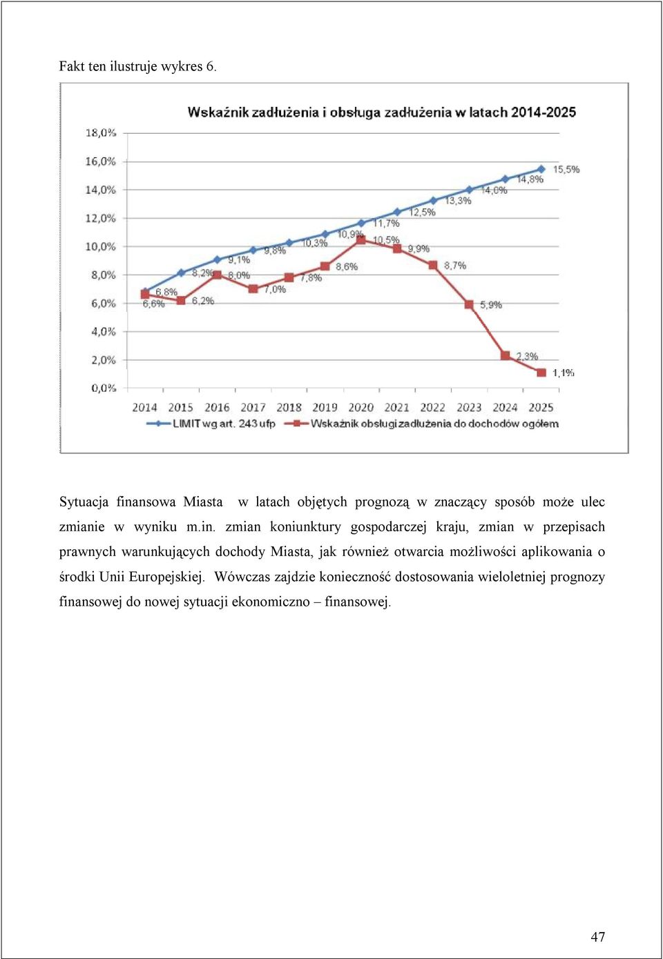 nsowa Miasta w latach objętych prognozą w znaczący sposób może ulec zmianie w wyniku m.in.