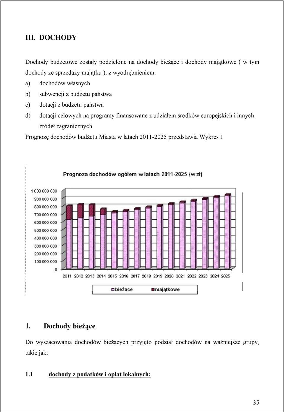 z udziałem środków europejskich i innych źródeł zagranicznych Prognozę dochodów budżetu Miasta w latach 2011-2025 przedstawia Wykres 1 1.