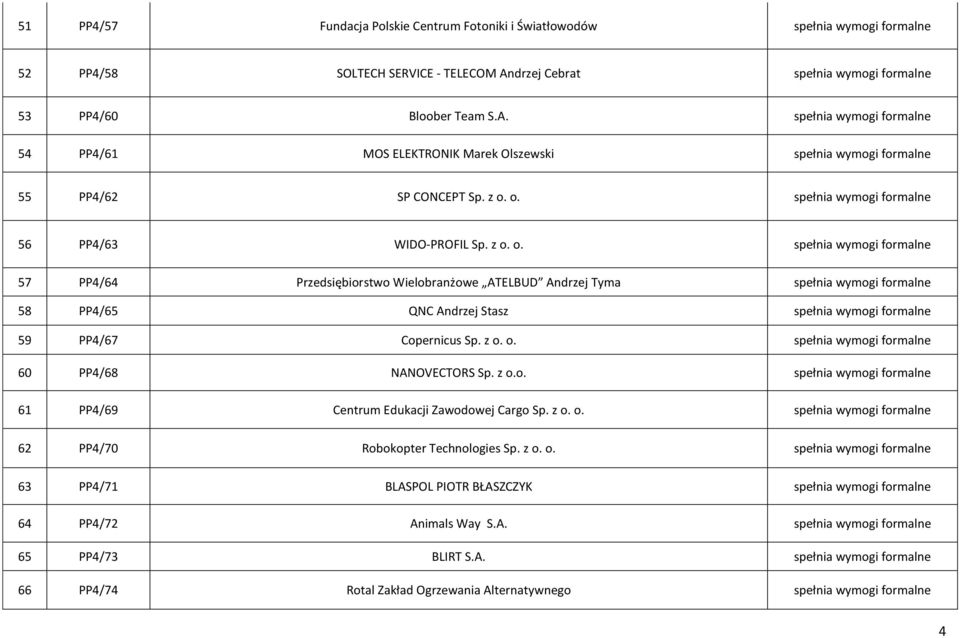 o. spełnia wymogi formalne 56 PP4/63 WIDO-PROFIL Sp. z o.