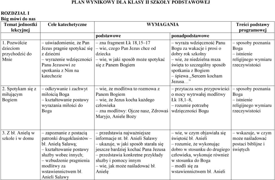 Panu Jezusowi ze spotkania z Nim na katechezie odkrywanie i zachwyt miłością Boga wyrażania miłości do Boga zna fragment Łk 18,15 17 wie, czego Pan Jezus chce od dziecka wie, w jaki sposób może