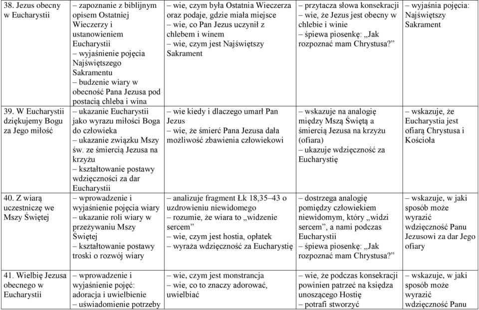 postacią chleba i wina ukazanie Eucharystii jako wyrazu miłości Boga do człowieka ukazanie związku Mszy św.