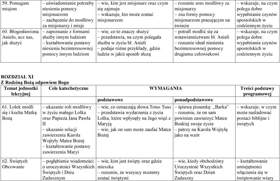 bezinteresownej pomocy innym ludziom wie, kim jest misjonarz oraz czym się zajmuje wskazuje, kto może zostać misjonarzem wie, co to znaczy służyć przedstawia, na czym polegała służba w życiu bł.