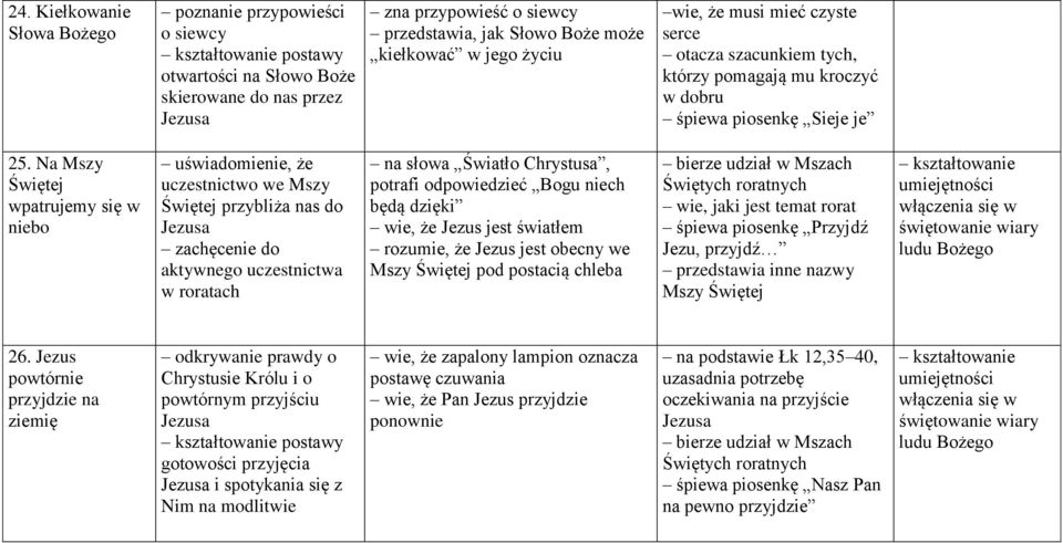 Na Mszy Świętej wpatrujemy się w niebo uświadomienie, że uczestnictwo we Mszy Świętej przybliża nas do zachęcenie do aktywnego uczestnictwa w roratach na słowa Światło Chrystusa, potrafi odpowiedzieć