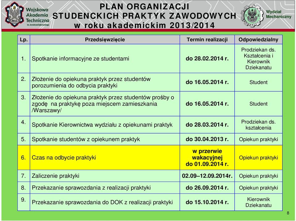 enie do opiekuna praktyk przez studentów pro by o zgod na praktyk poza miejscem zamieszkania /Warszawy/ do 16.05.2014 r. do 16.05.2014 r. Student Student 4.