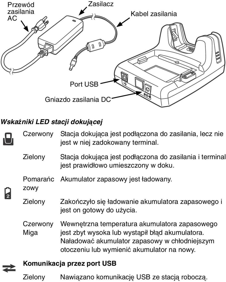 Akumulator zapasowy jest ładowany. Zakończyło się ładowanie akumulatora zapasowego i jest on gotowy do użycia.