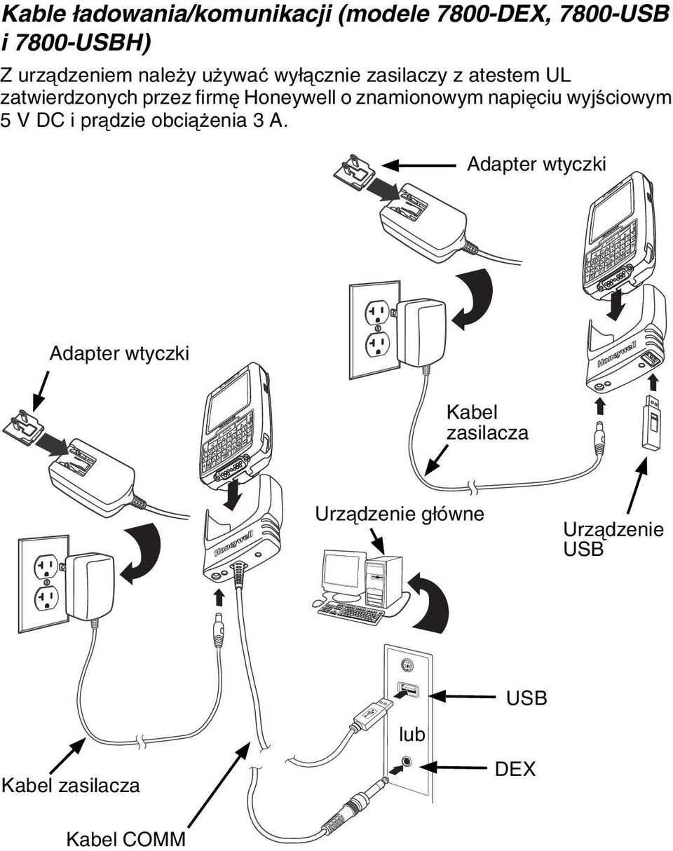 znamionowym napięciu wyjściowym 5 V DC i prądzie obciążenia 3 A.