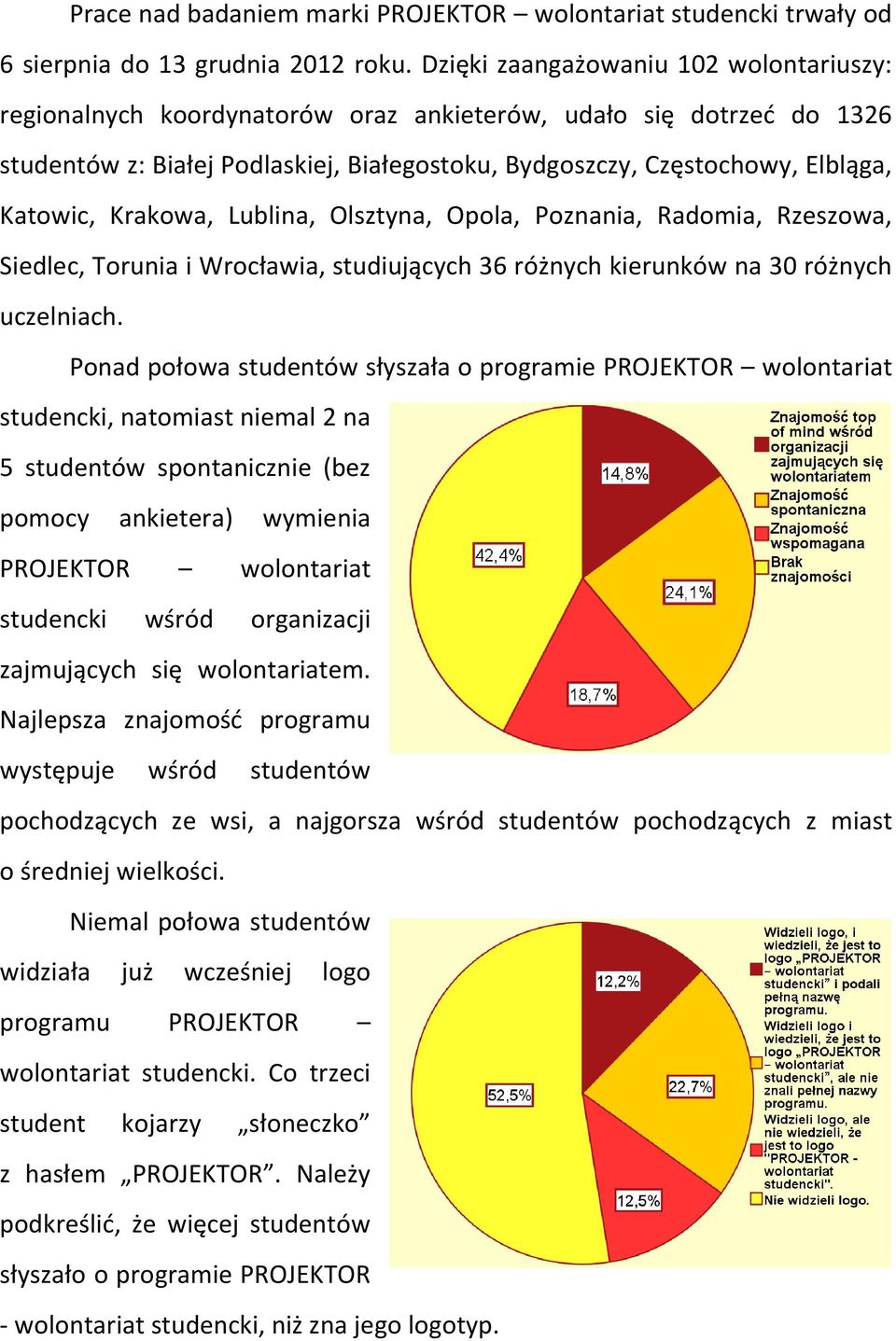 Krakowa, Lublina, Olsztyna, Opola, Poznania, Radomia, Rzeszowa, Siedlec, Torunia i Wrocławia, studiujących 36 różnych kierunków na 30 różnych uczelniach.