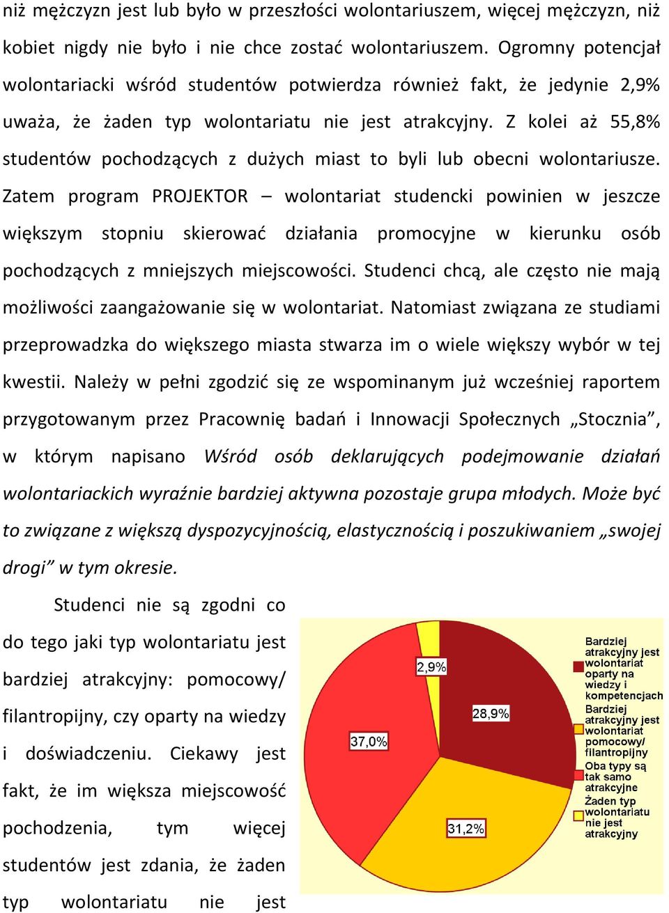 Z kolei aż 55,8% studentów pochodzących z dużych miast to byli lub obecni wolontariusze.