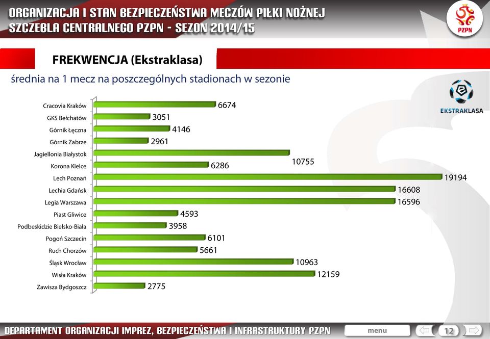 Legia Warszawa Piast Gliwice Podbeskidzie Bielsko-Biała Pogoń Szczecin Ruch Chorzów Śląsk Wrocław Wisła