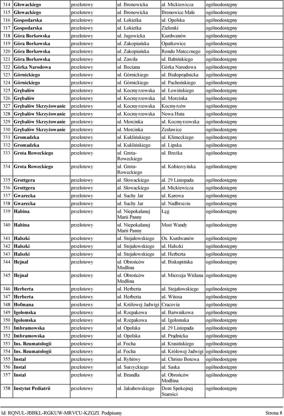 Zakopiańska Rondo Matecznego 321 Góra Borkowska przelotowy ul. Zawiła ul. Babińskiego 322 Górka Narodowa przelotowy ul. Bociana Górka Narodowa 323 Górnickiego przelotowy ul. Górnickiego ul.