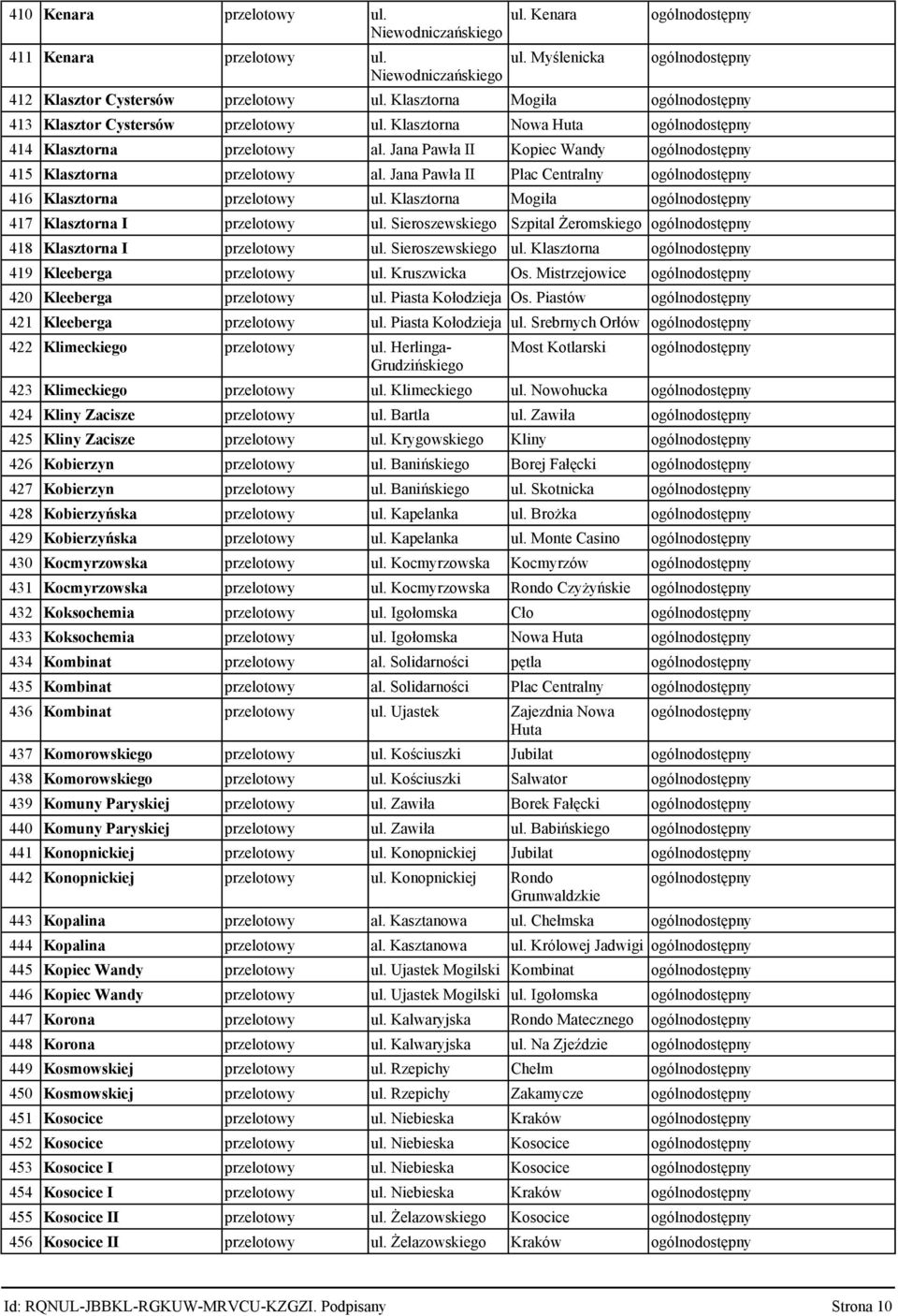 Jana Pawła II Plac Centralny 416 Klasztorna przelotowy ul. Klasztorna Mogiła 417 Klasztorna I przelotowy ul. Sieroszewskiego Szpital Żeromskiego 418 Klasztorna I przelotowy ul. Sieroszewskiego ul.