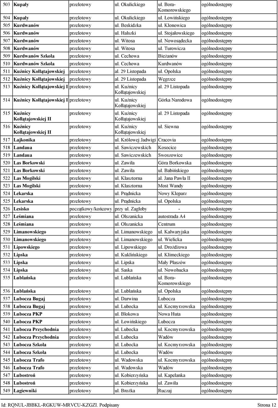 Cechowa Bieżanów 510 Kurdwanów Szkoła przelotowy ul. Cechowa Kurdwanów 511 Kuźnicy Kołłątajowskiej przelotowy al. 29 Listopada ul. Opolska 512 Kuźnicy Kołłątajowskiej przelotowy al.