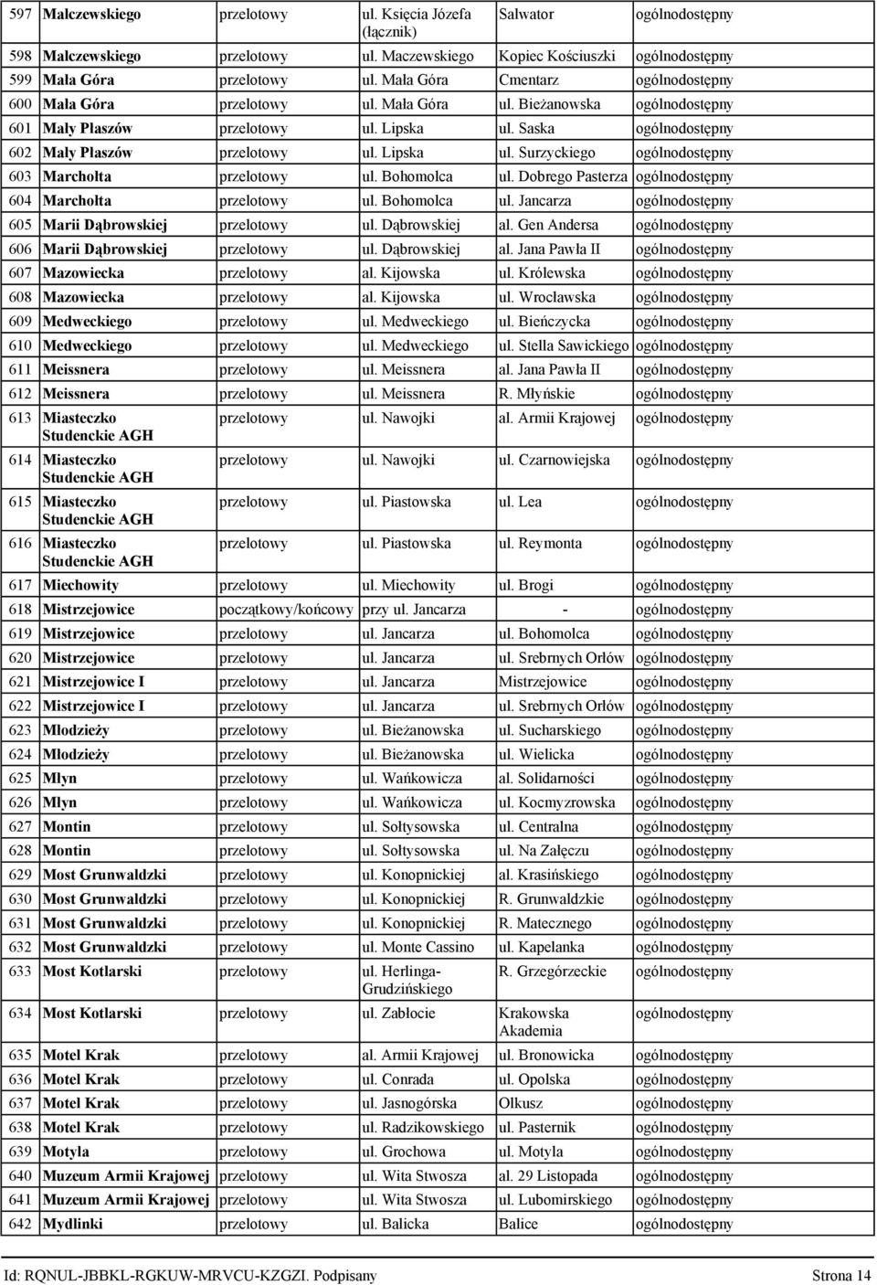 Bohomolca ul. Dobrego Pasterza 604 Marchołta przelotowy ul. Bohomolca ul. Jancarza 605 Marii Dąbrowskiej przelotowy ul. Dąbrowskiej al. Gen Andersa 606 Marii Dąbrowskiej przelotowy ul. Dąbrowskiej al. Jana Pawła II 607 Mazowiecka przelotowy al.