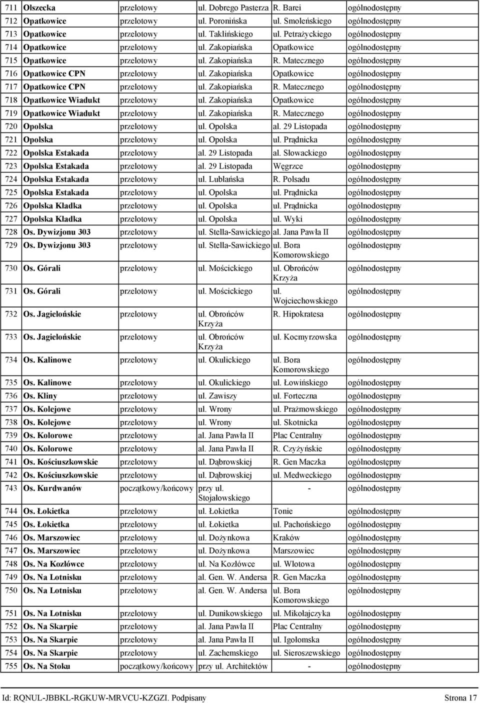 Zakopiańska Opatkowice 717 Opatkowice CPN przelotowy ul. Zakopiańska R. Matecznego 718 Opatkowice Wiadukt przelotowy ul. Zakopiańska Opatkowice 719 Opatkowice Wiadukt przelotowy ul. Zakopiańska R. Matecznego 720 Opolska przelotowy ul.