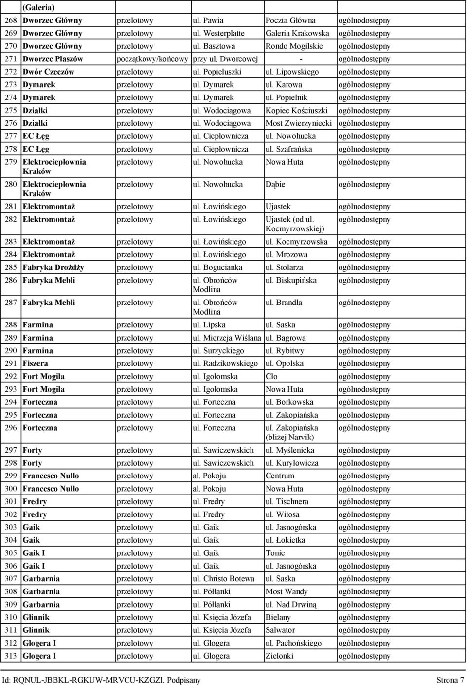 Karowa 274 Dymarek przelotowy ul. Dymarek ul. Popielnik 275 Działki przelotowy ul. Wodociągowa Kopiec Kościuszki 276 Działki przelotowy ul. Wodociągowa Most Zwierzyniecki 277 EC Łęg przelotowy ul.