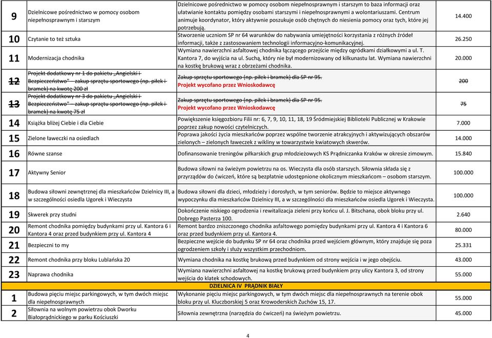 10 Czytanie to też sztuka Stworzenie uczniom SP nr 64 warunków do nabywania umiejętności korzystania z różnych źródeł informacji, także z zastosowaniem technologii informacyjno-komunikacyjnej.