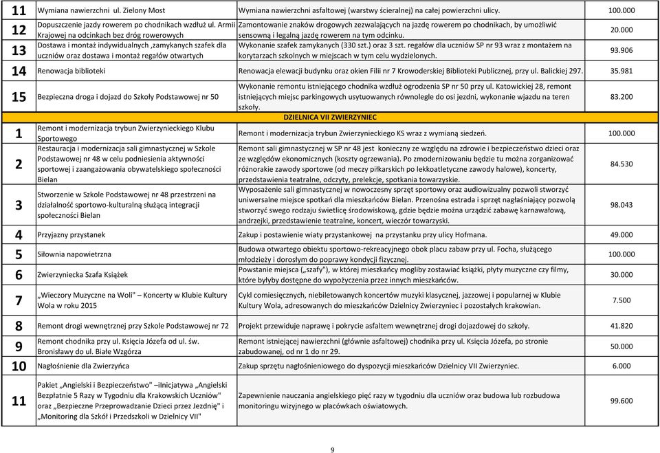 Dostawa i montaż indywidualnych,zamykanych szafek dla Wykonanie szafek zamykanych (330 szt.) oraz 3 szt.