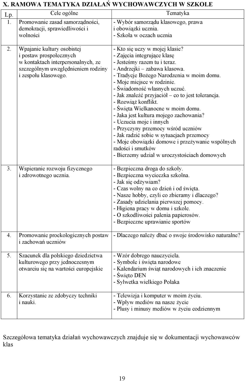 Wpajanie kultury osobistej i postaw prospołecznych w kontaktach interpersonalnych, ze szczególnym uwzględnieniem rodziny i zespołu klasowego. 3. Wspieranie rozwoju fizycznego i zdrowotnego ucznia. 4.