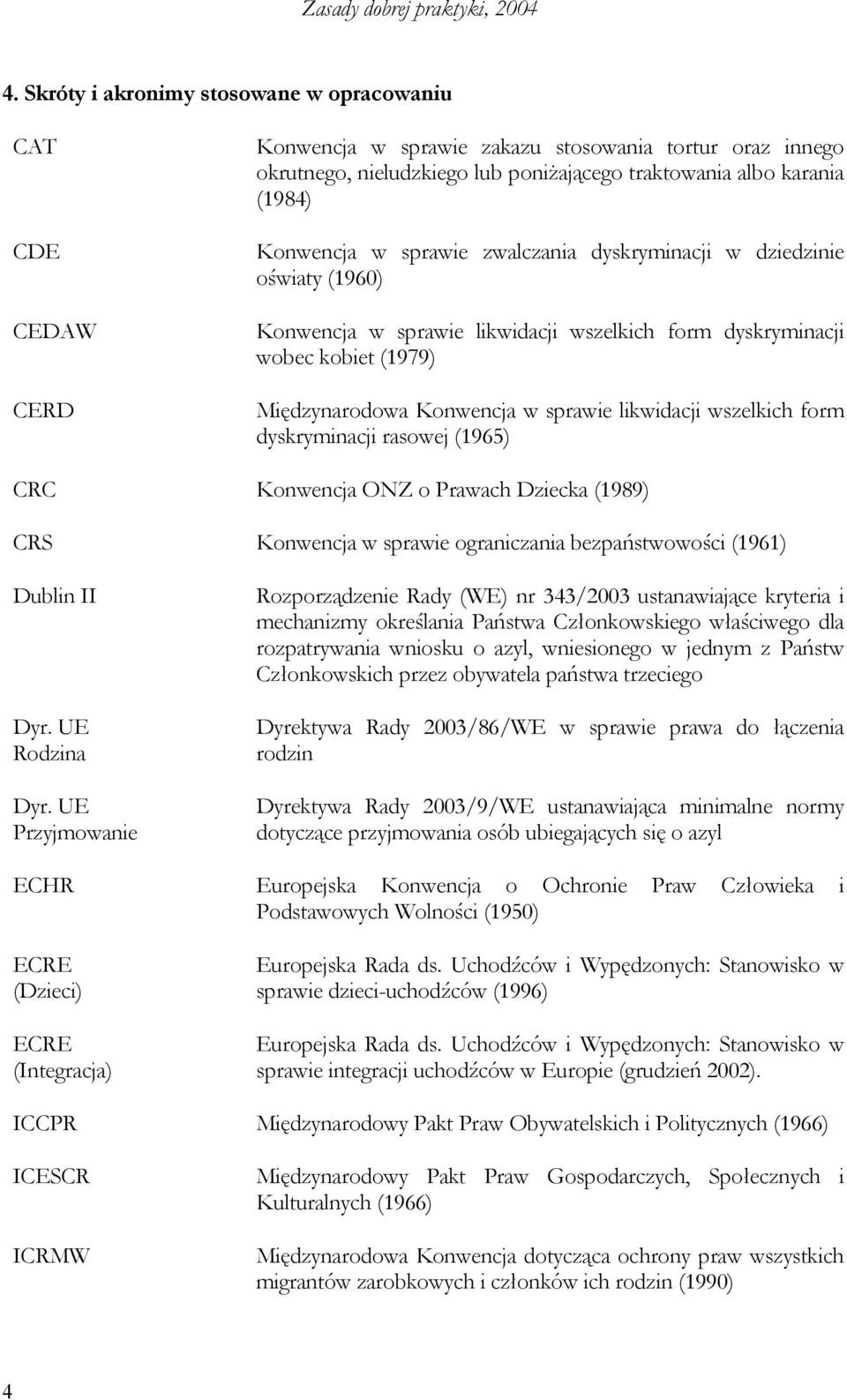 wszelkich form dyskryminacji rasowej (1965) CRC Konwencja ONZ o Prawach Dziecka (1989) CRS Konwencja w sprawie ograniczania bezpaństwowości (1961) Dublin II Dyr. UE Rodzina Dyr.