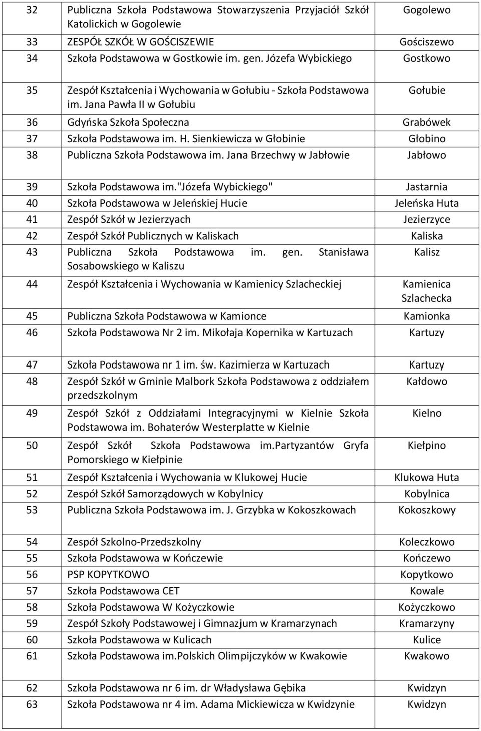 Sienkiewicza w Głobinie Głobino 38 Publiczna Szkoła Podstawowa im. Jana Brzechwy w Jabłowie Jabłowo 39 Szkoła Podstawowa im.