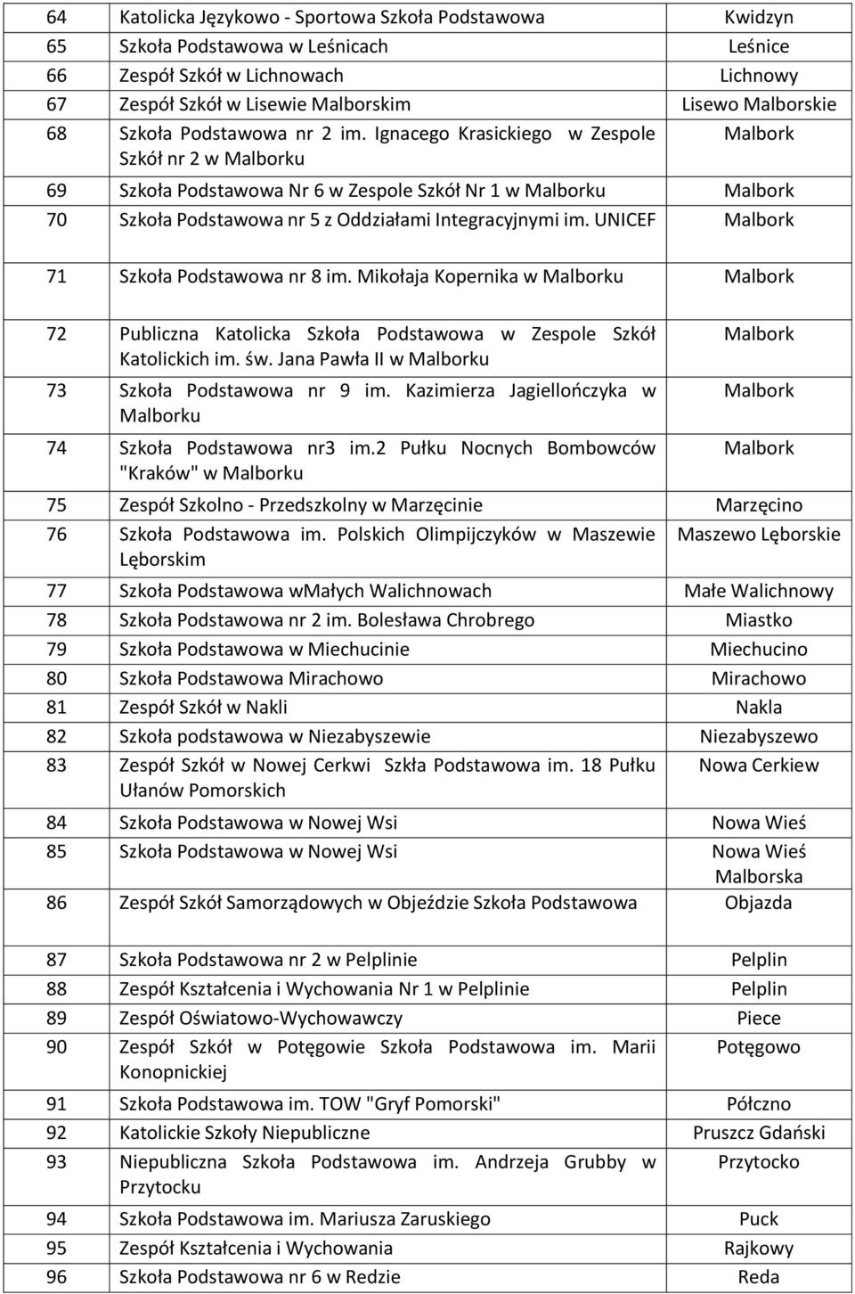 UNICEF 71 Szkoła Podstawowa nr 8 im. Mikołaja Kopernika w u 72 Publiczna Katolicka Szkoła Podstawowa w Zespole Szkół Katolickich im. św. Jana Pawła II w u 73 Szkoła Podstawowa nr 9 im.