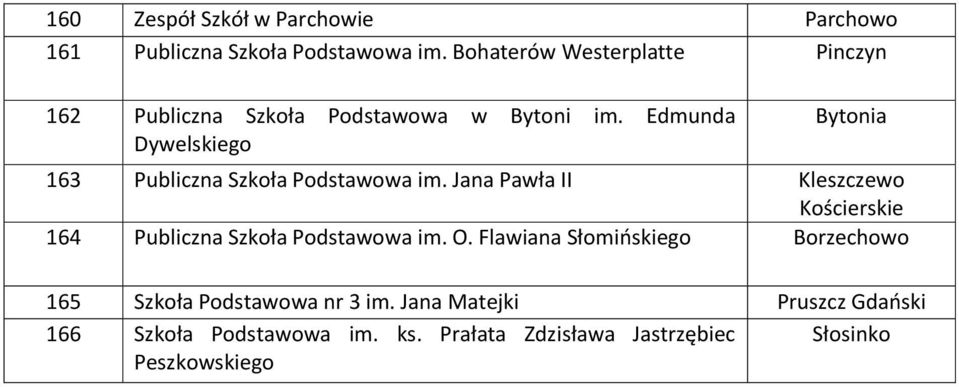 Edmunda Dywelskiego Bytonia 163 Publiczna Szkoła Podstawowa im.