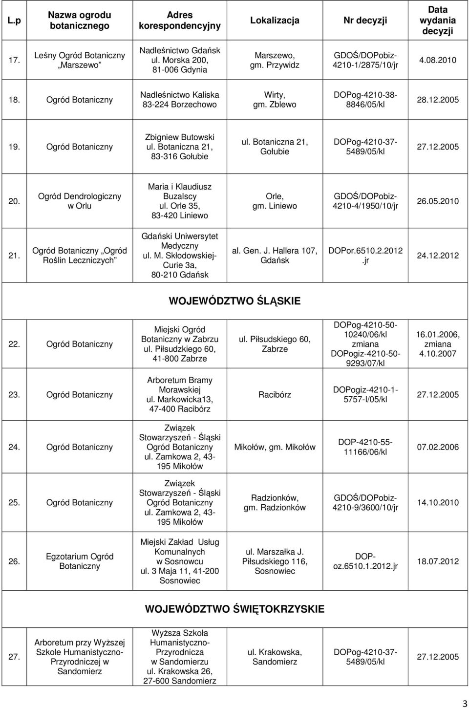 Orle 35, 83-420 Liniewo Orle, gm. Liniewo 4210-4/1950/10/jr 26.05.2010 21. Ogród Roślin Leczniczych Gdański Uniwersytet Medyczny ul. M. Skłodowskiej- Curie 3a, 80-210 Gdańsk al. Gen. J.