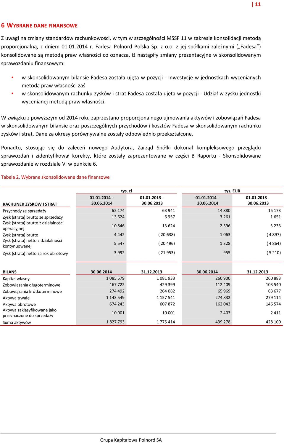 Fadesa została ujęta w pozycji - Inwestycje w jednostkach wycenianych metodą praw własności zaś w skonsolidowanym rachunku zysków i strat Fadesa została ujęta w pozycji - Udział w zysku jednostki