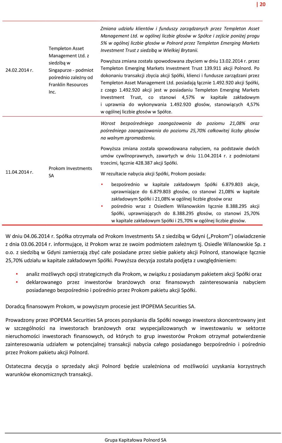 w ogólnej liczbie głosów w Spółce i zejście poniżej progu 5% w ogólnej liczbie głosów w Polnord przez Templeton Emerging Markets Investment Trust z siedzibą w Wielkiej Brytanii.