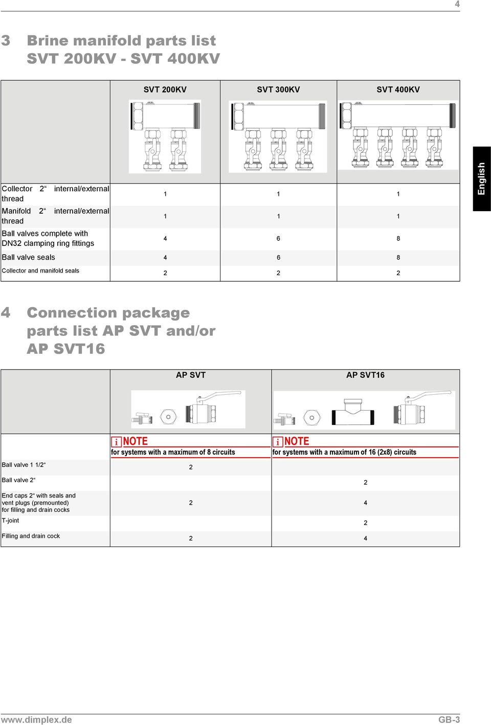 parts list AP SVT and/or AP SVT16 AP SVT AP SVT16 NOTE for systems with a maximum of 8 circuits NOTE for systems with a maximum of 16 (2x8) circuits Ball