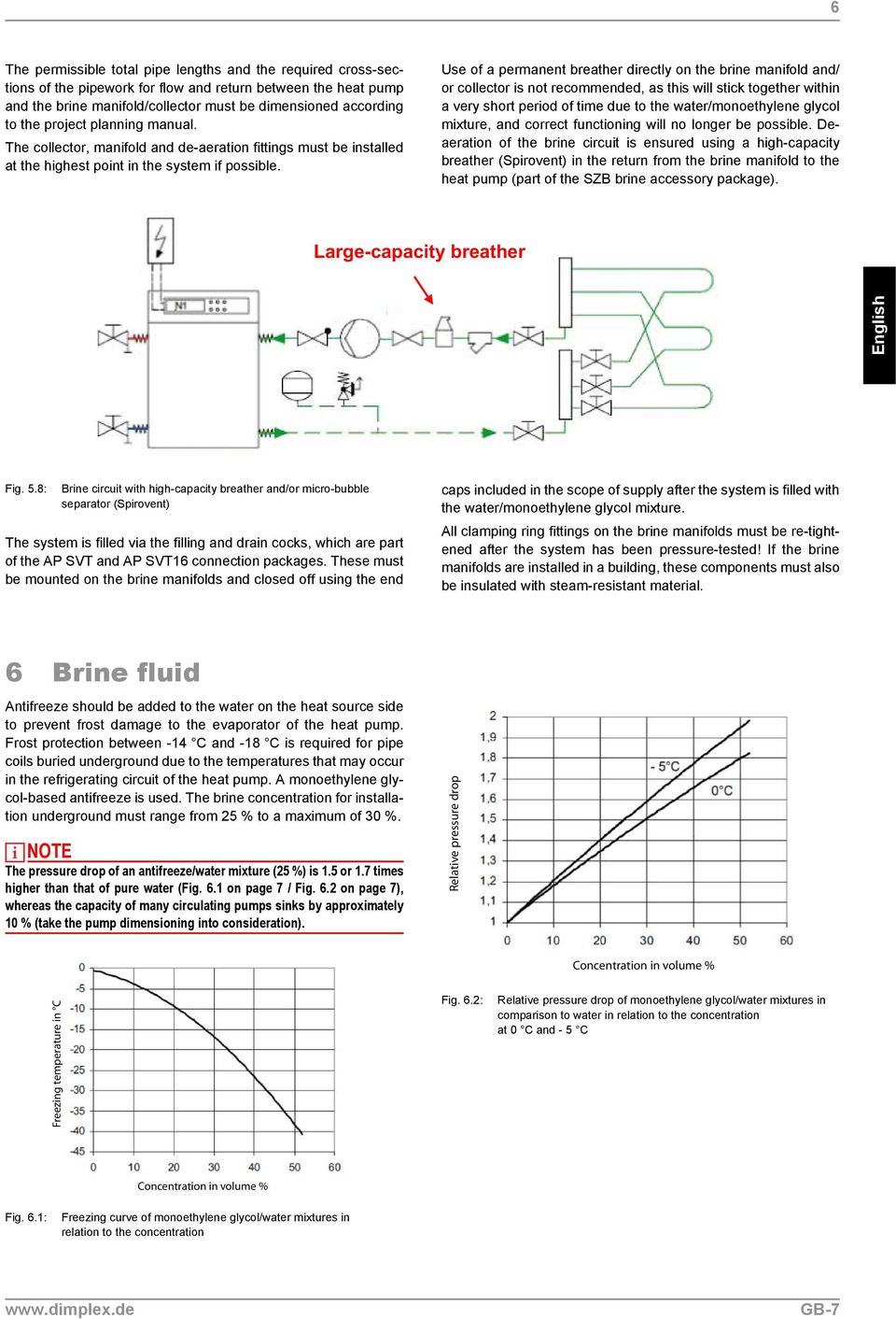 Use of a permanent breather directly on the brine manifold and/ or collector is not recommended, as this will stick together within a very short period of time due to the water/monoethylene glycol