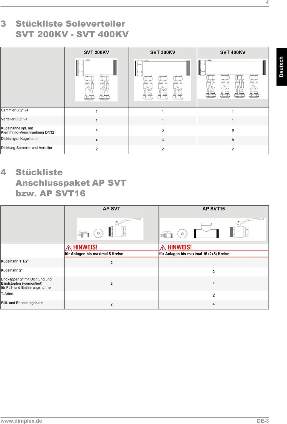 AP SVT16 AP SVT AP SVT16 HINWEIS! für Anlagen bis maximal 8 Kreise HINWEIS!