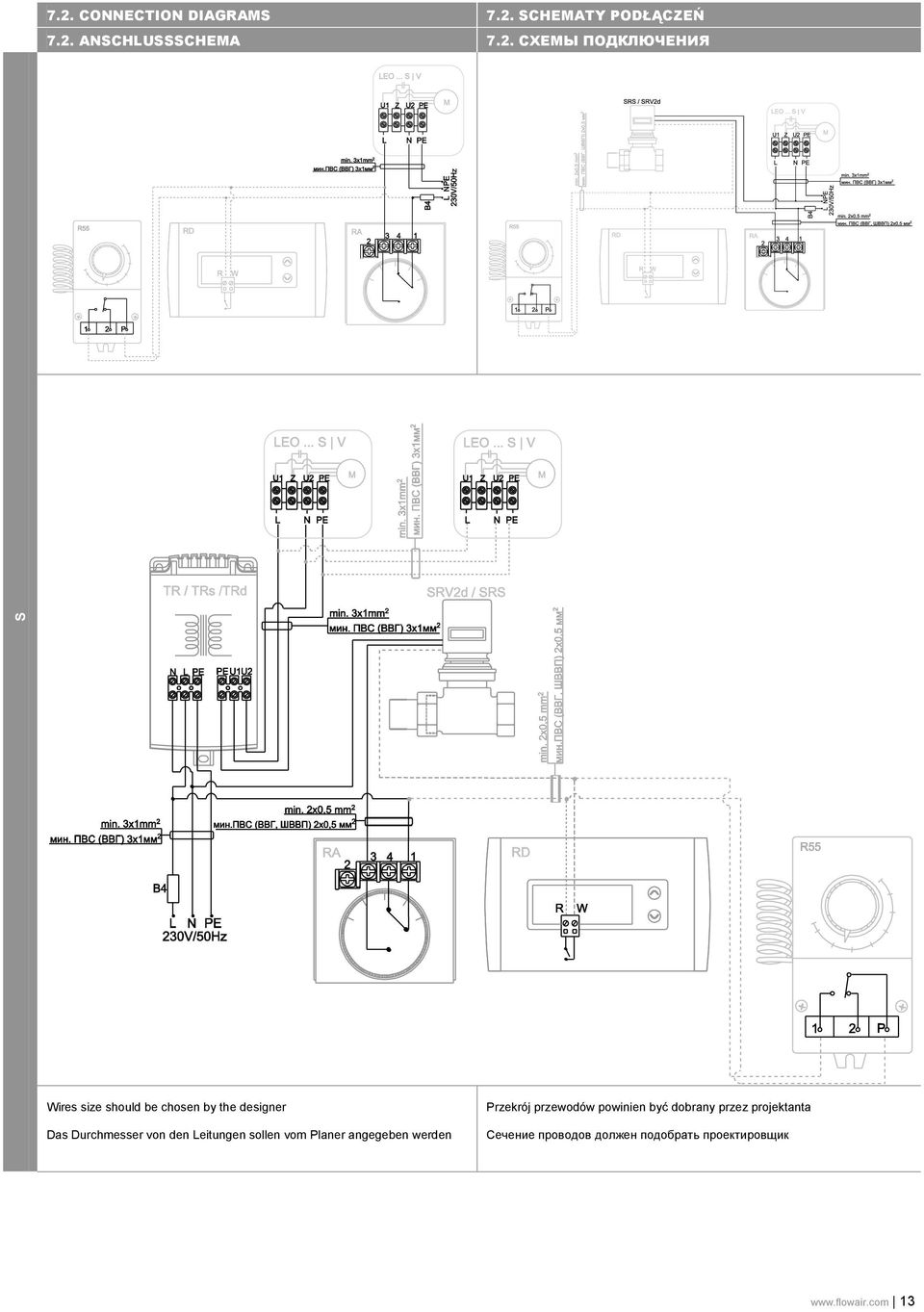 ANSCHLUSSSCHEMA 7.2.